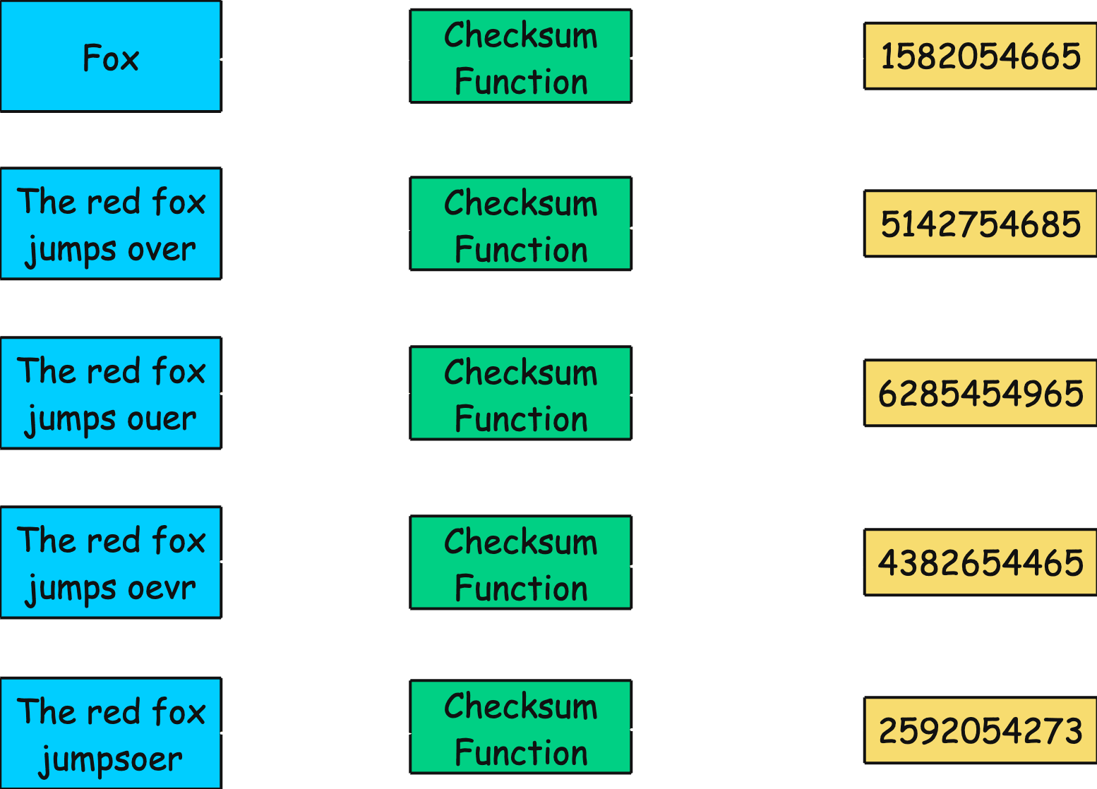 checksums-2