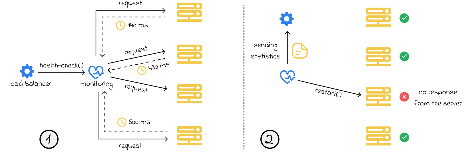 load-balancer-health-checks