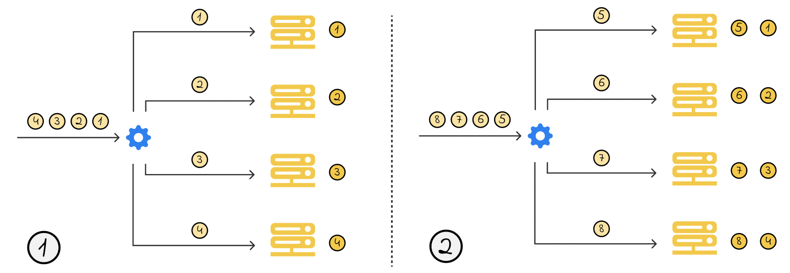 load-balancer-round-robin