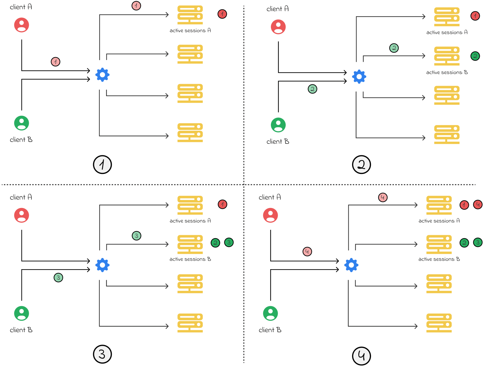 load-balancer-sticky-rr