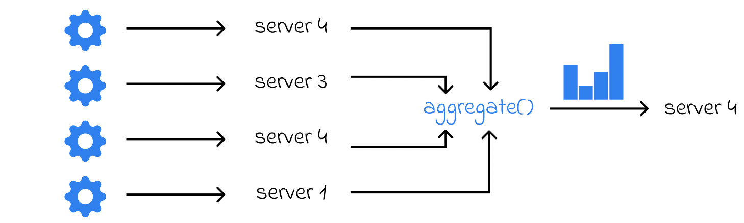 load-balancer-voting