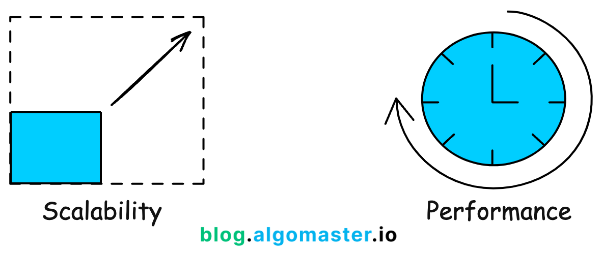 performance-vs-scalability