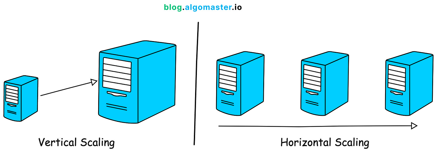 vertical-vs-horizontal