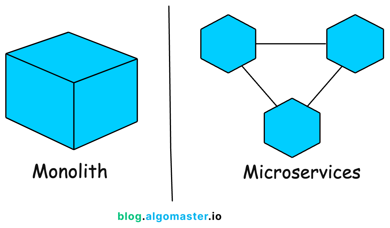 monolith-vs-microservices