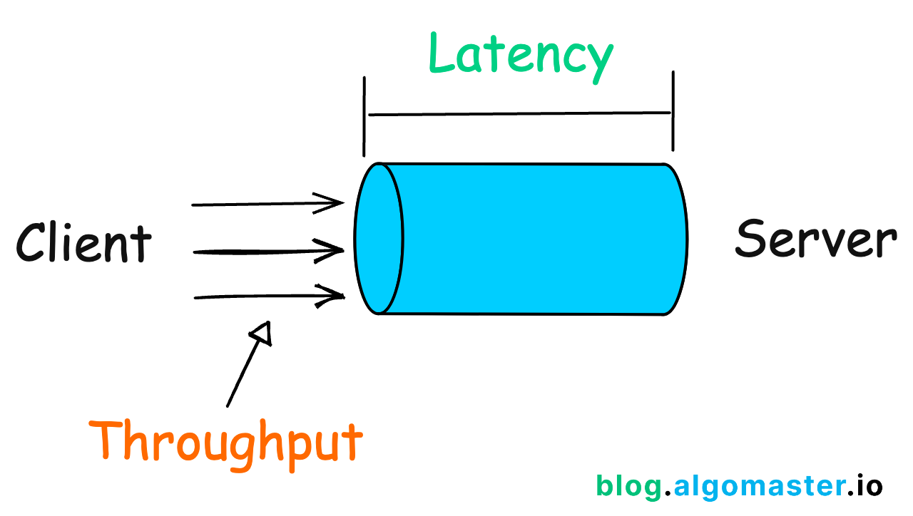 latency-vs-throughput