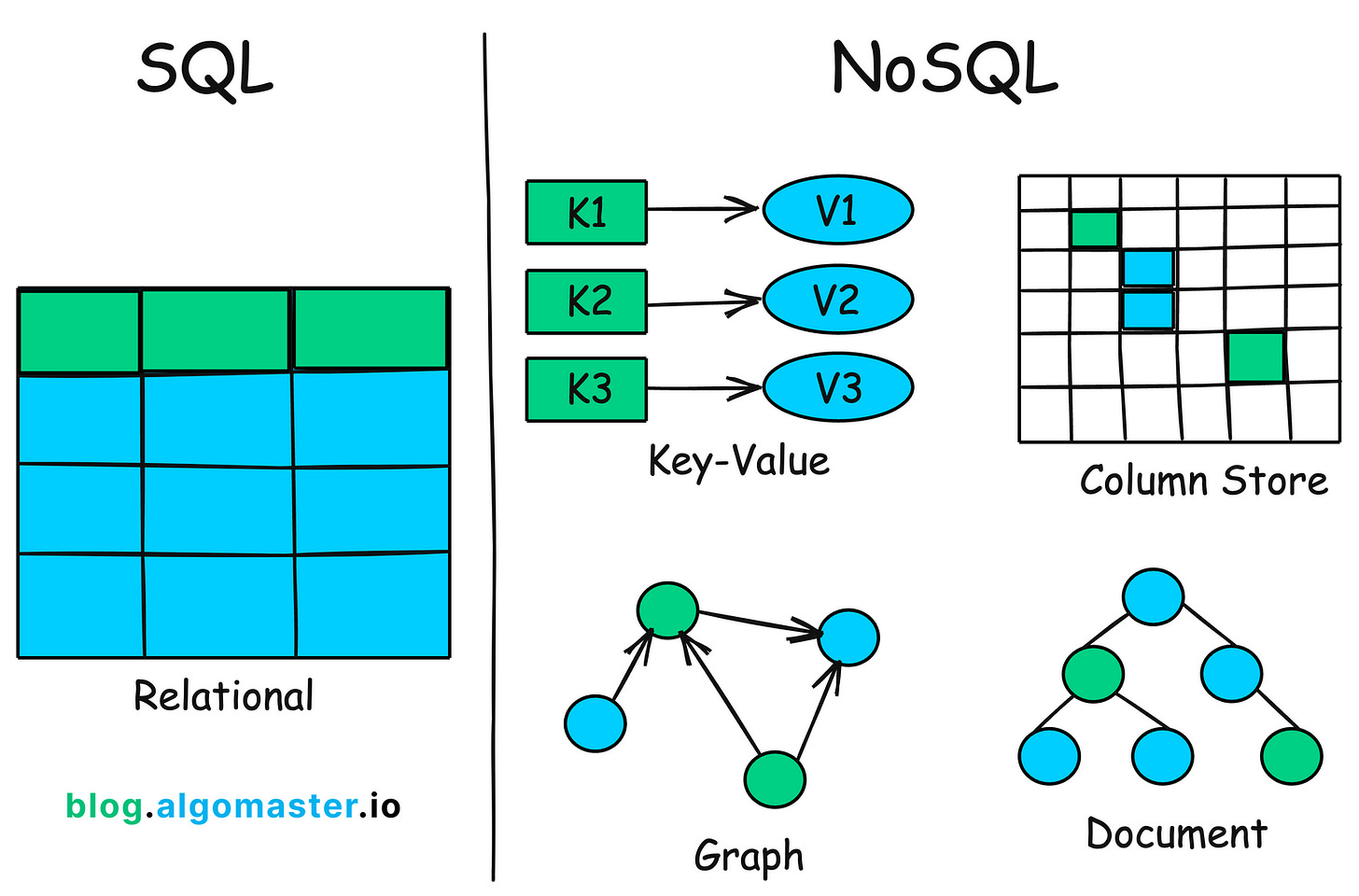 sql-vs-nosql