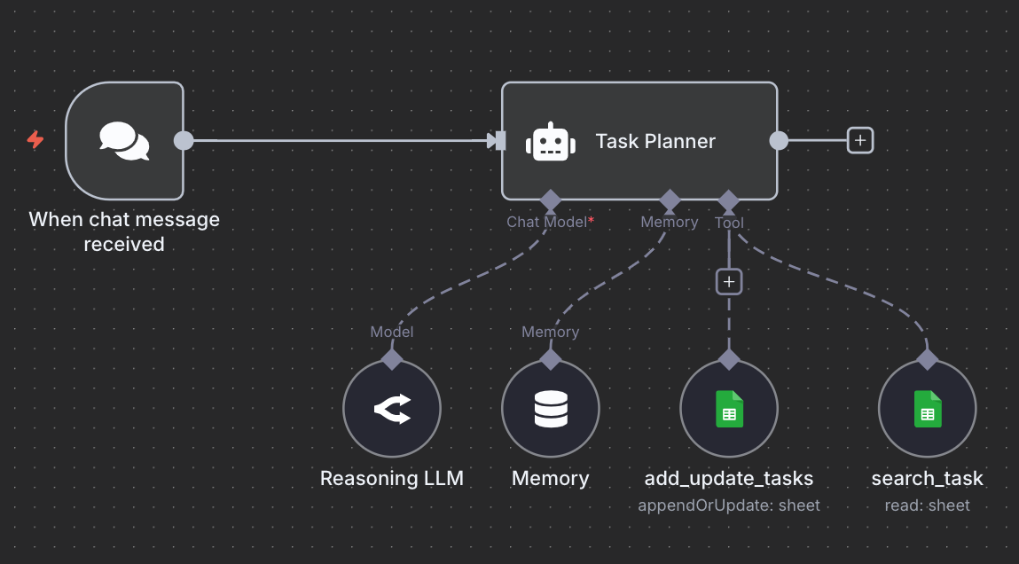 AI Workflows vs. AI Agents